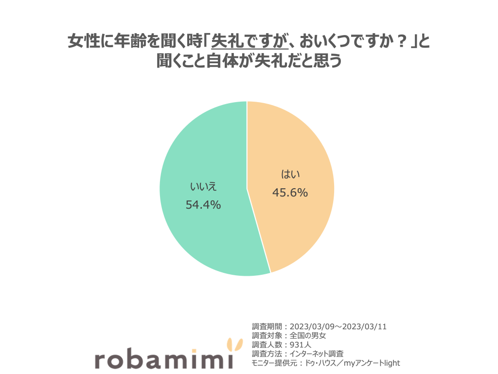 女性に年齢を聞く時「失礼ですが、おいくつですか？」と聞くこと自体が失礼だと思う。